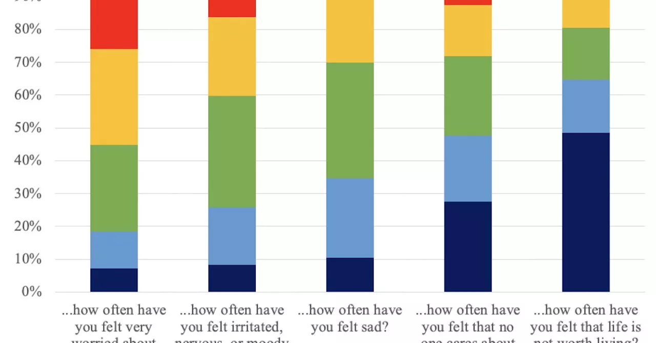 Examining the link between peer victimization and depression in Brazilian youth.